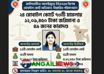 কালিহাতীতে আগস্টজুড়ে ইউএনওর অভিযানে ২৪ মোবাইল কোর্টে ৪৯ জনের কারাদণ্ড