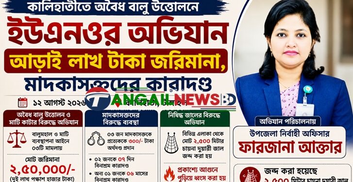 কালিহাতীতে অবৈধ বালু উত্তোলন অভিযানে জরিমানা ॥ মাদকাসক্তদের কারাদণ্ড